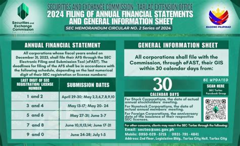 SEC TARLAC EXTENSION OFFICE CONTACT INFORMATION.